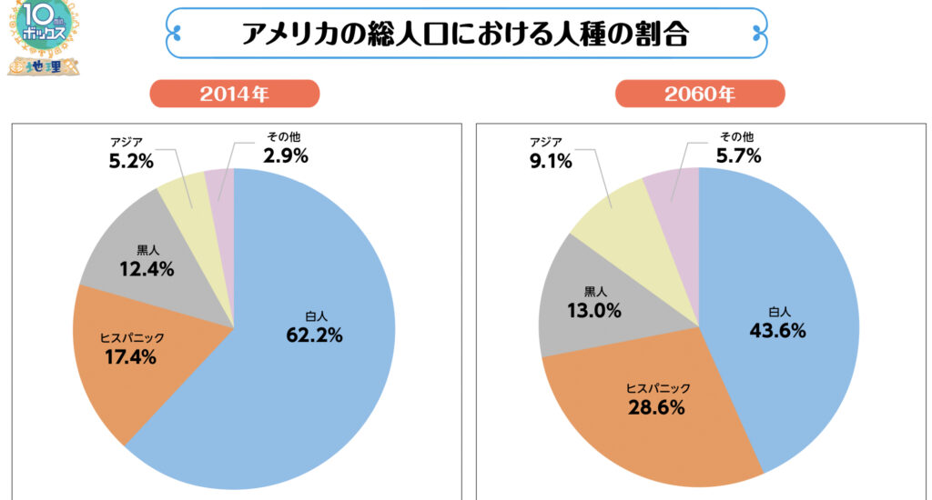 なぜ有色人種は湿疹になるのでしょうか?