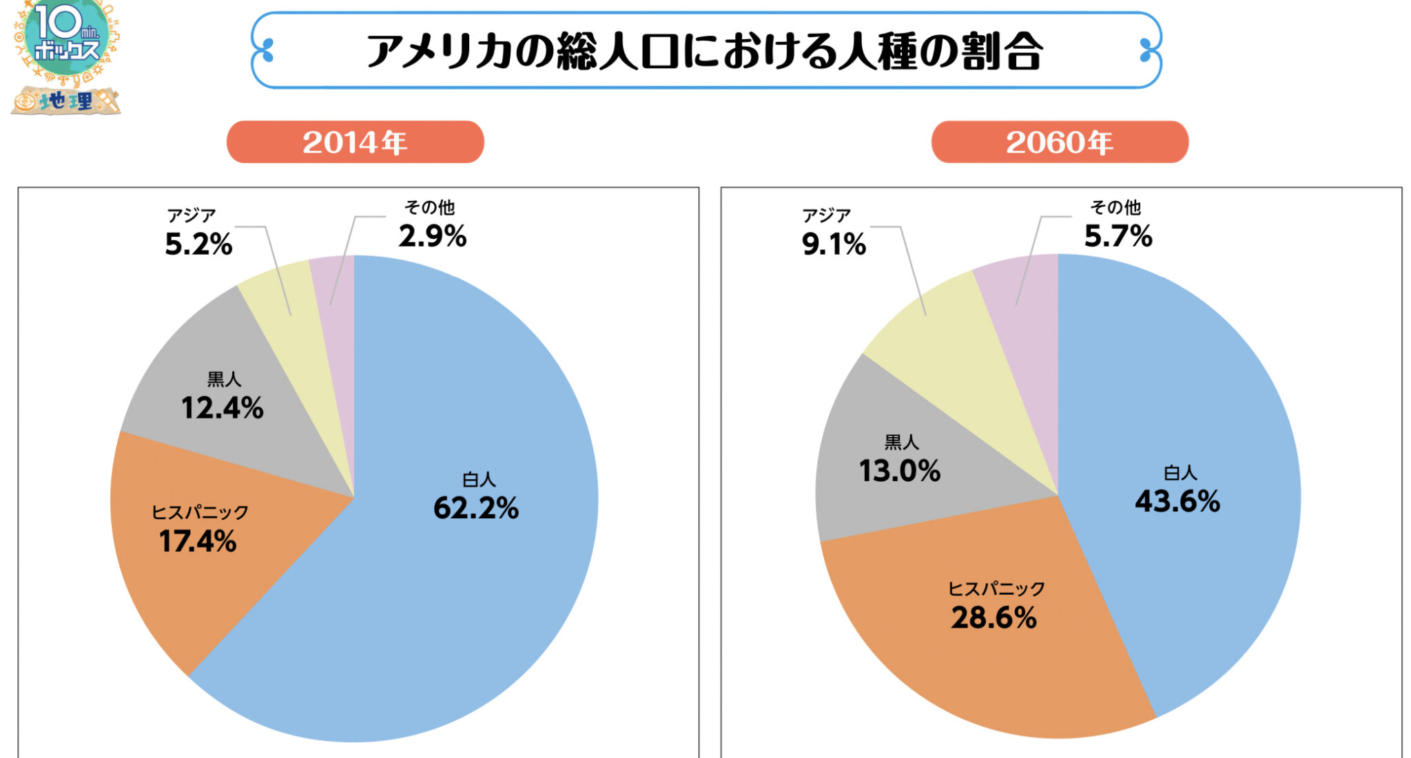 トレンドを逆転させる